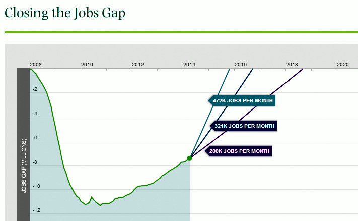 ng gaps in job history