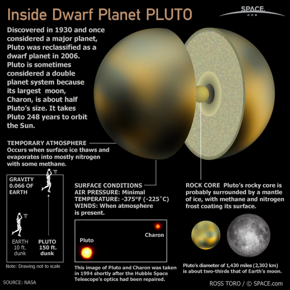 pluto-planet-profile-1130702-02